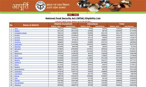 ration card details py